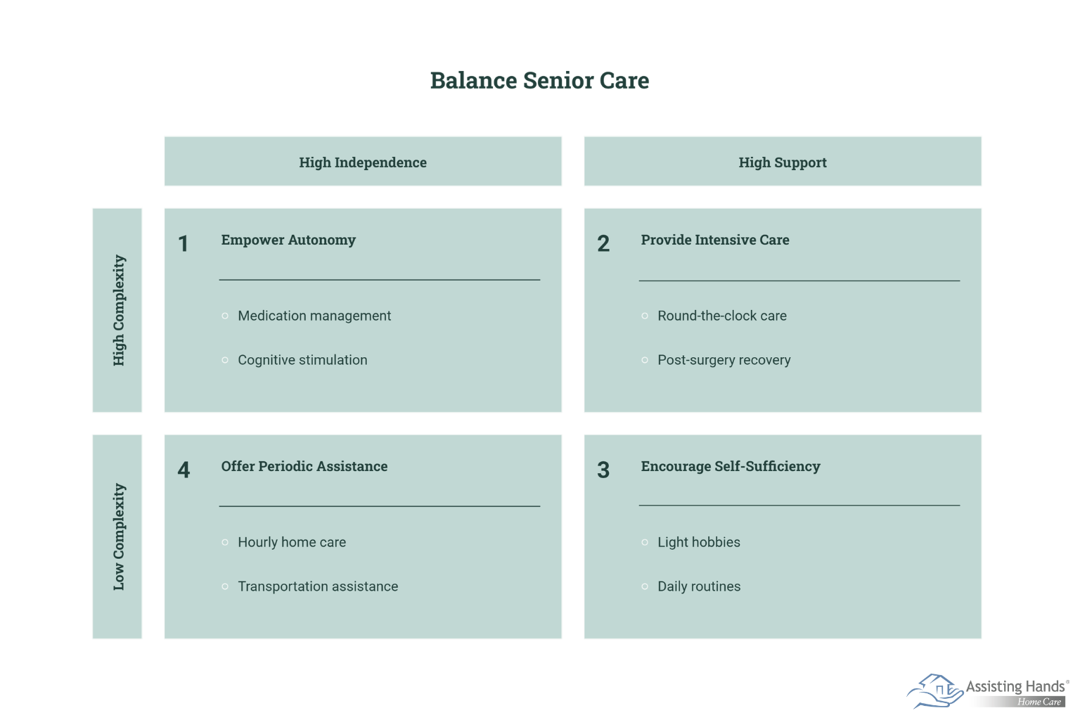 Crafting a Personal Care Schedule_ Balancing Needs and Independence  