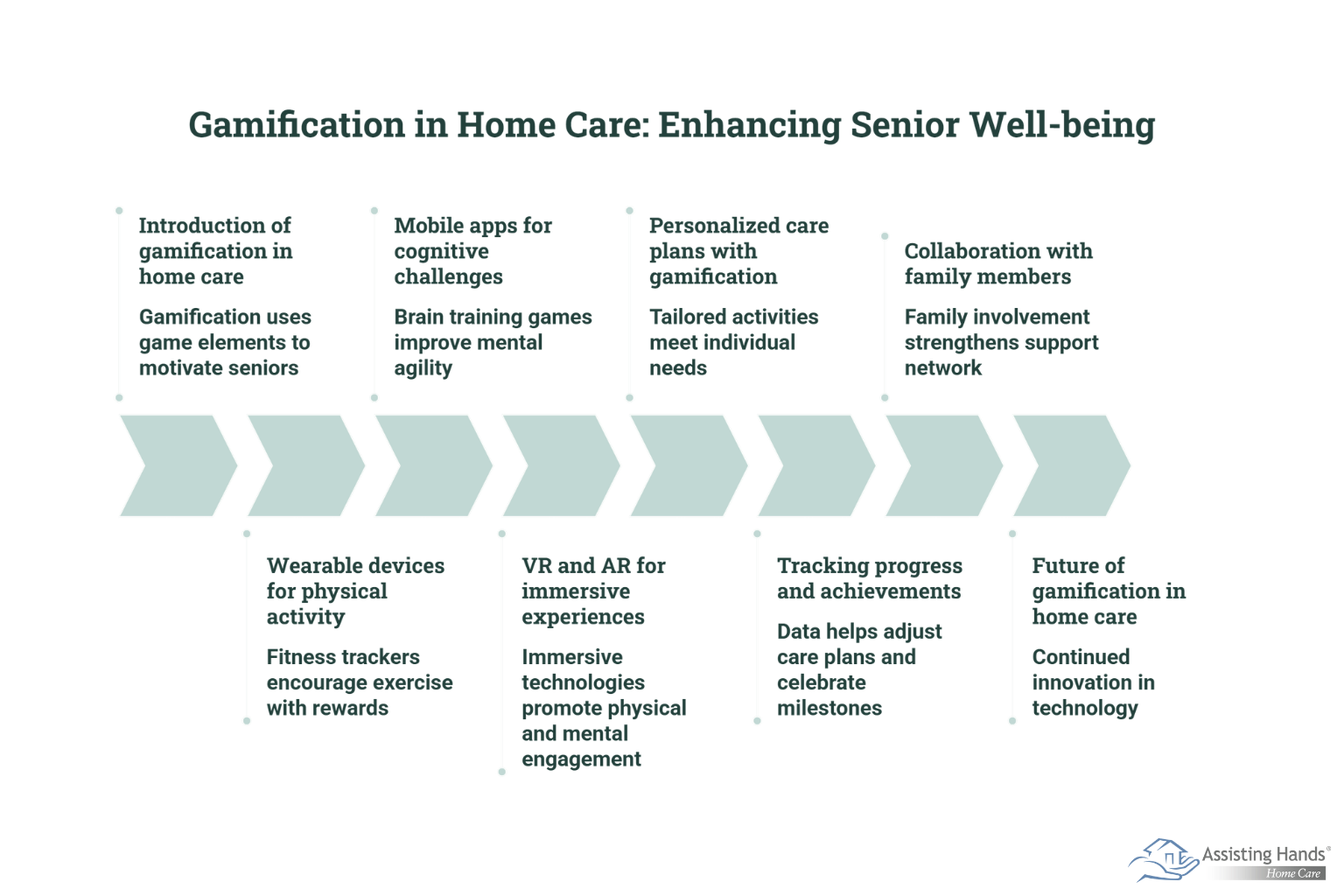 Gamification in Home Care – How To Engage Seniors through Play 