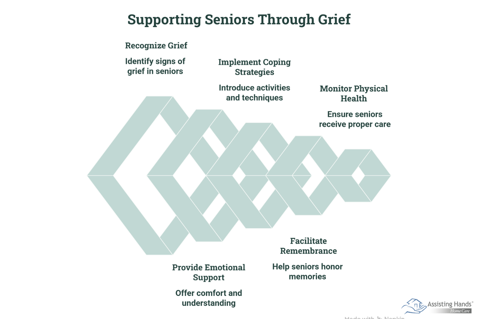 Navigating Grief and Loss in Home Care Settings - visual selection