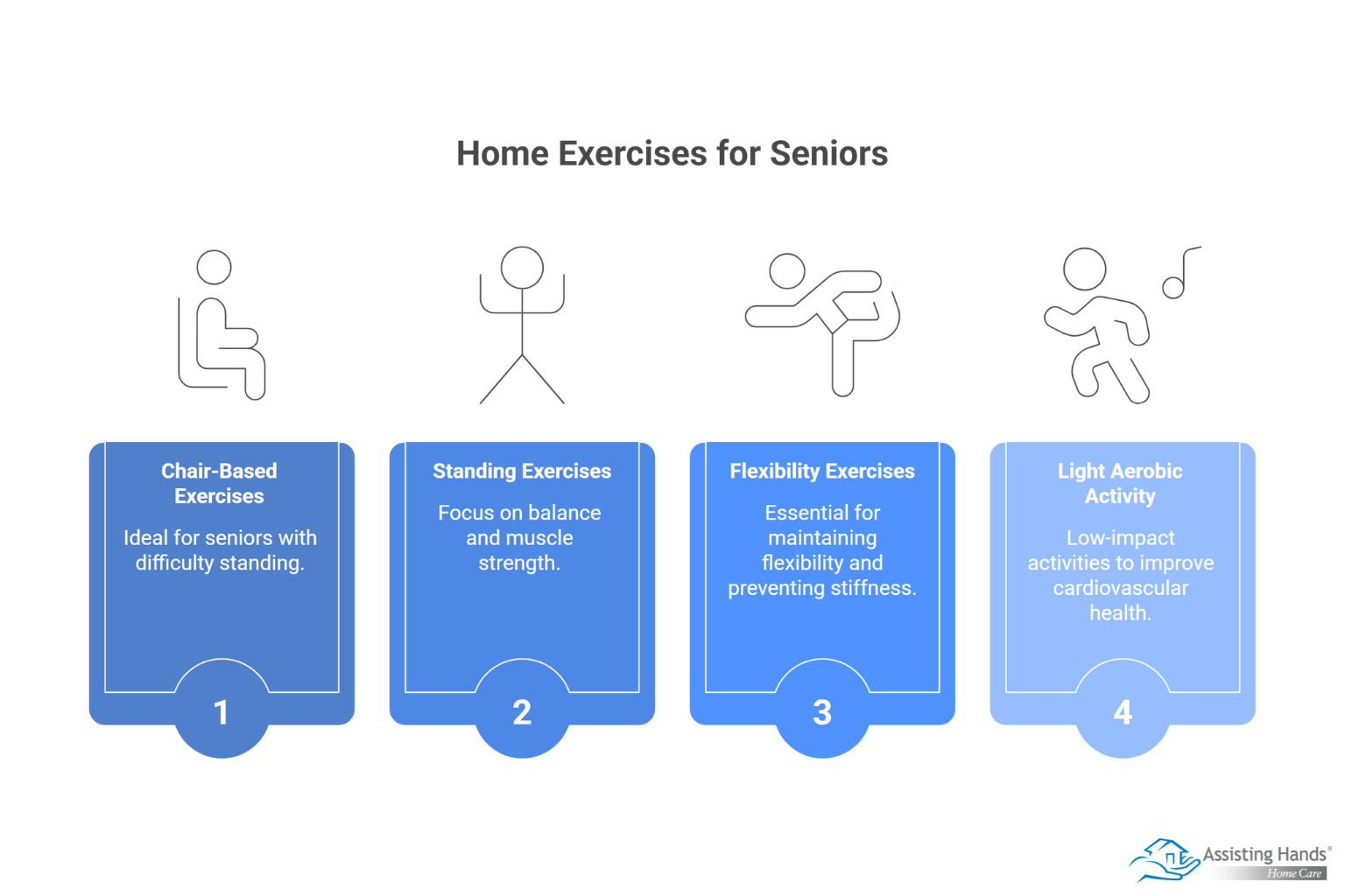Simple Home Exercises for Seniors – How to Stay Fit Without Leaving the House  