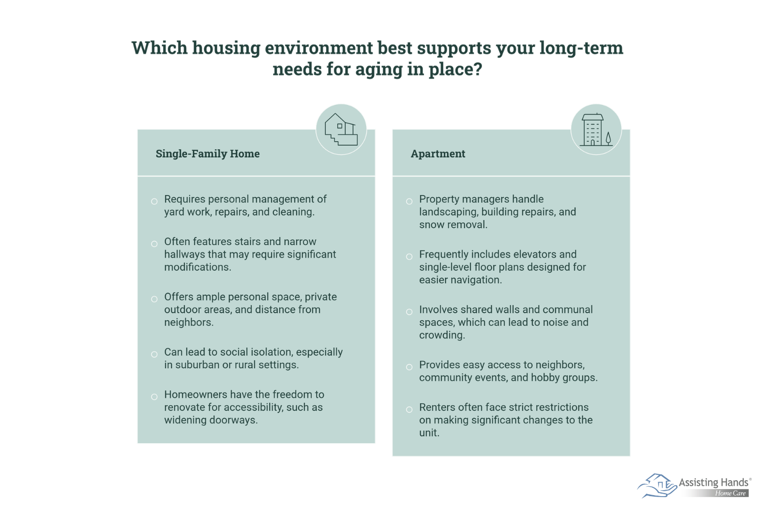 Single-Family Homes vs. Apartments – Which is Better for Aging in Place 