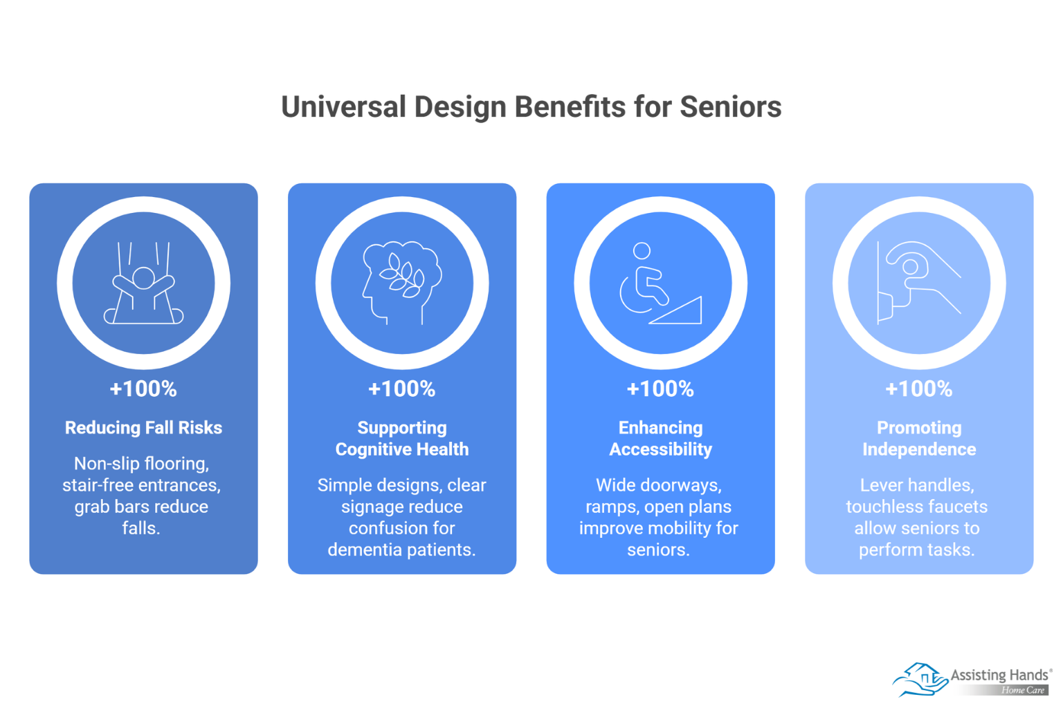 The Benefits of Universal Design for Seniors and All Ages 