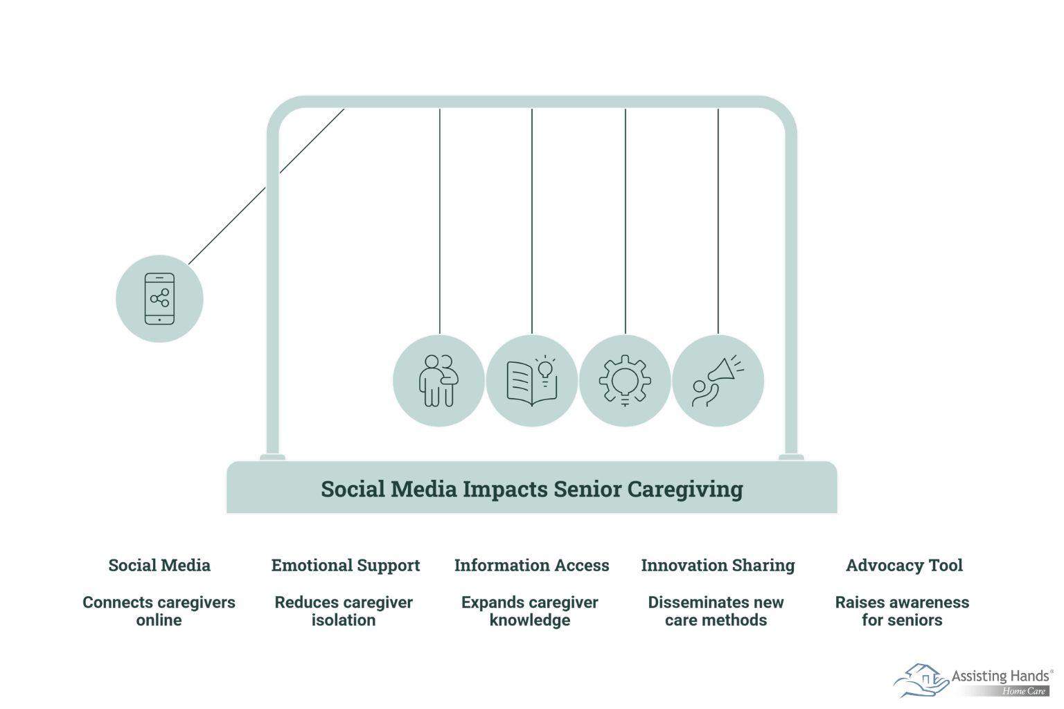 The Influence of Social Media on Senior Caregiving  