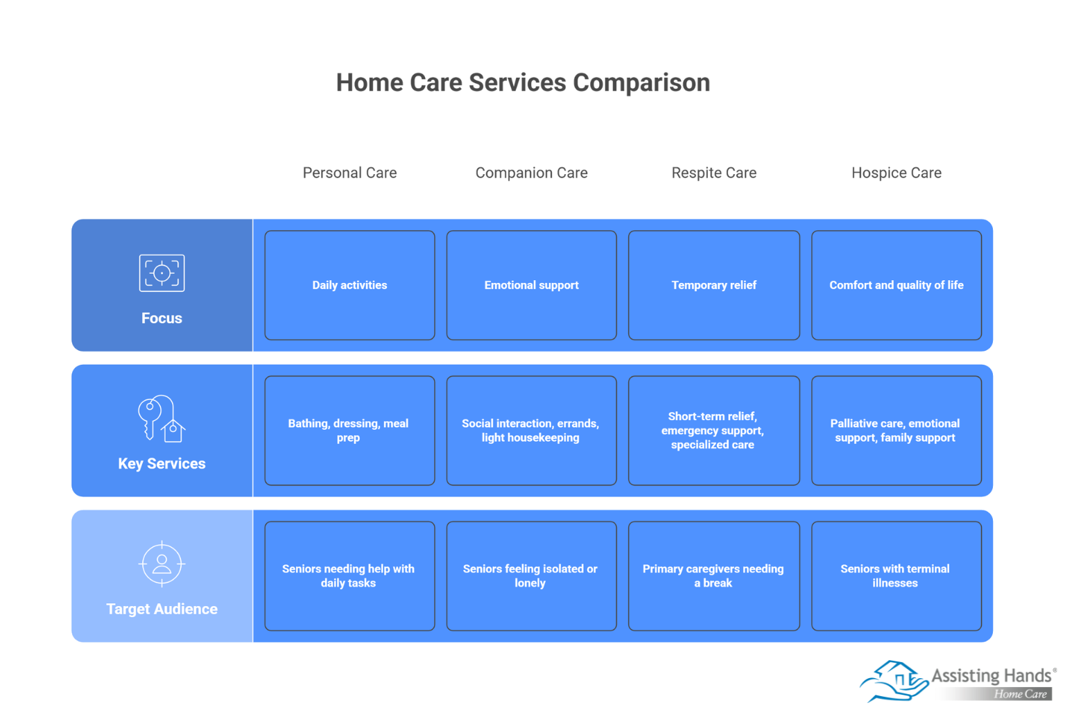A Guide to Choosing the Right Home Care Services for Seniors  