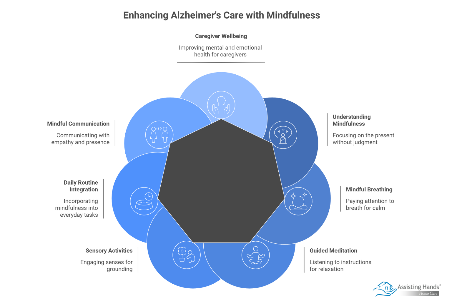 Mindfulness in Alzheimer’s Care_ A Path to Peace & Connection  