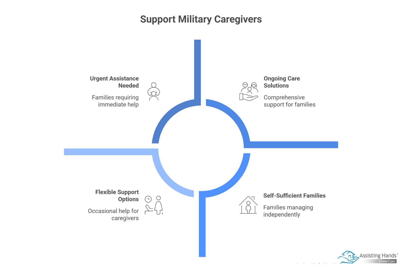 Respite Care – A Lifeline for Military Families Caring for Loved Ones  