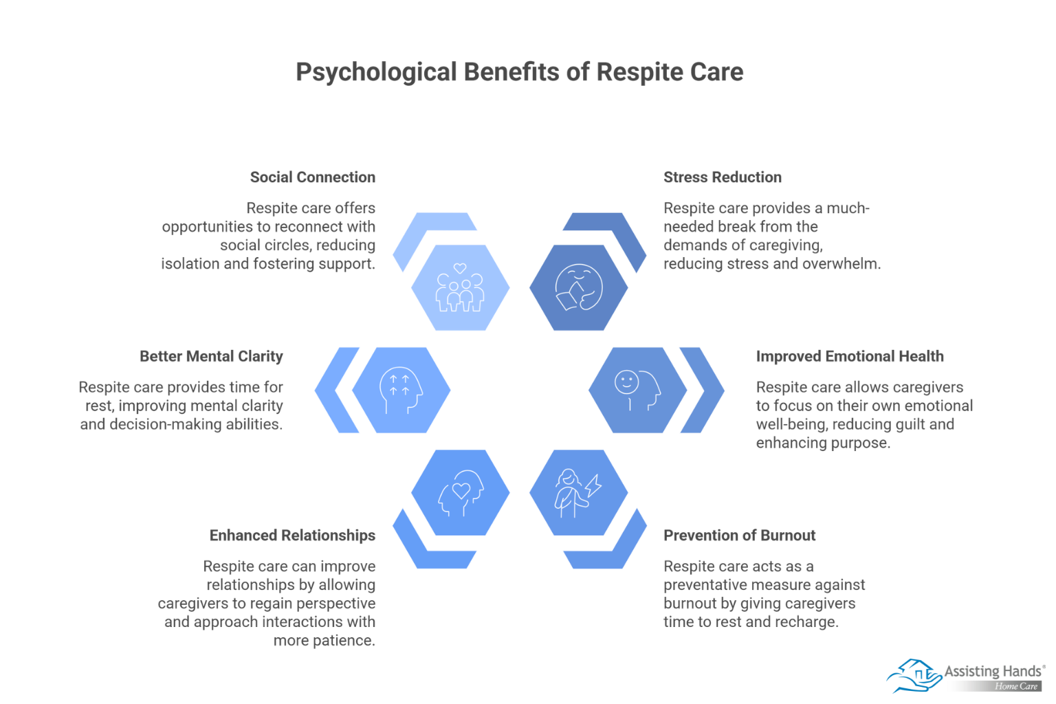 The Psychological Benefits of Respite Care for Caregivers  