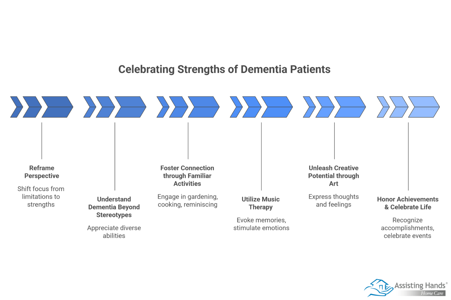 Celebrating the Unique Strengths of People Living with Dementia 