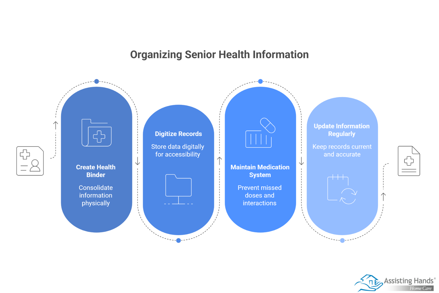 Organizing Elderly Health_ Essential Tips for Managing Medical Information  