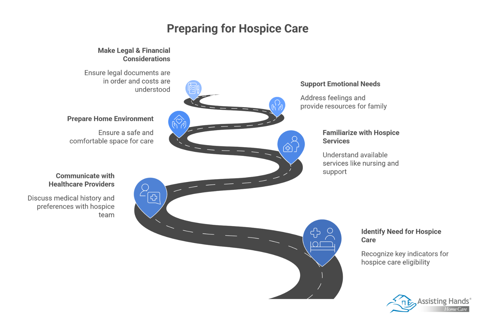 Preparing for Hospice Care_ A Guide for Families of Seniors with Advanced Dementia 