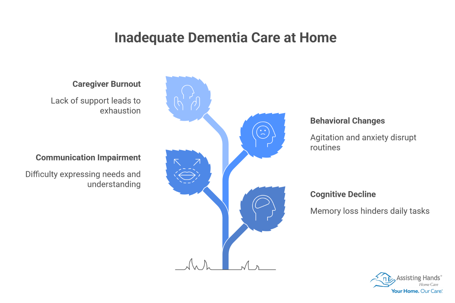 Enhancing Dementia Care at Home with Occupational Therapy