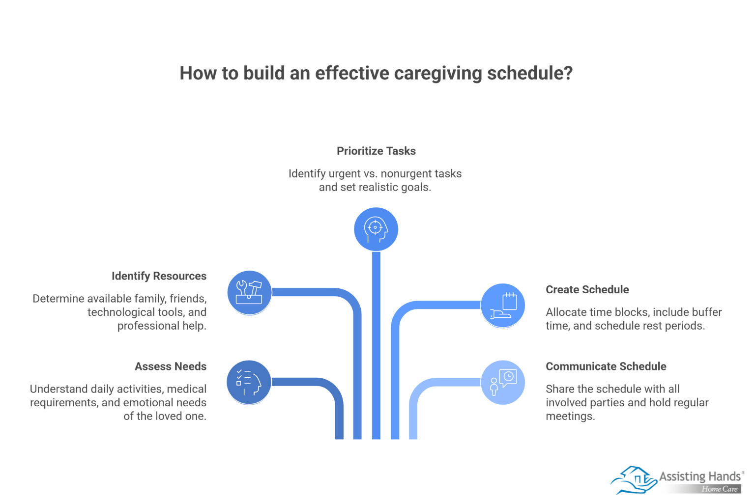 Step-by-Step Guide to Building an Effective Caregiving Schedule