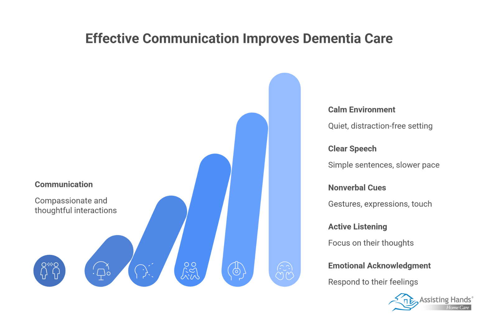 Effective Communication Strategies for Dementia Caregivers 