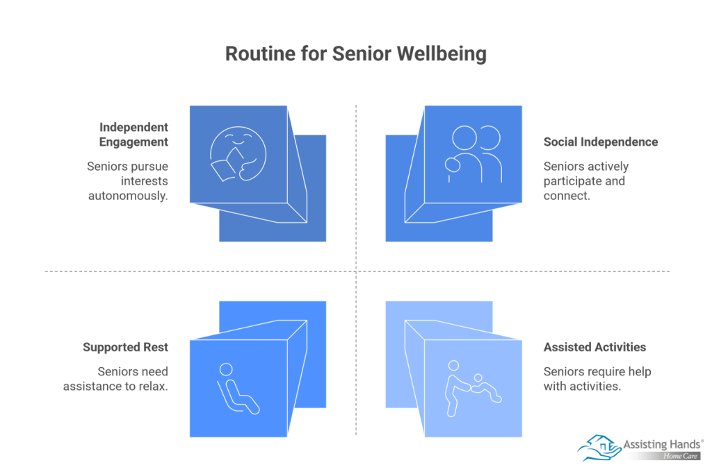 Creating Supportive Routine Building a Routine for Your Loved One