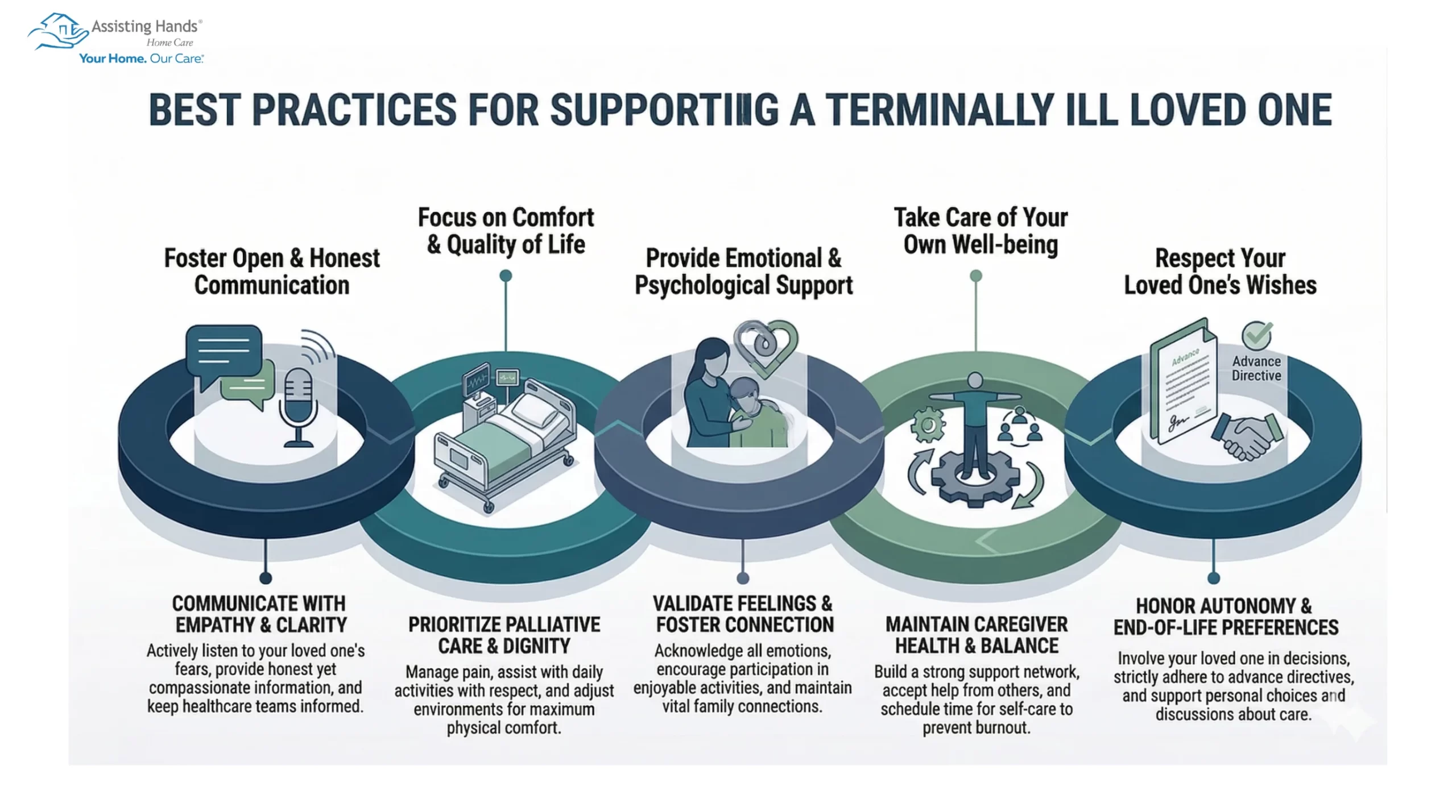 Best Practices for Supporting a Terminally Ill Loved One