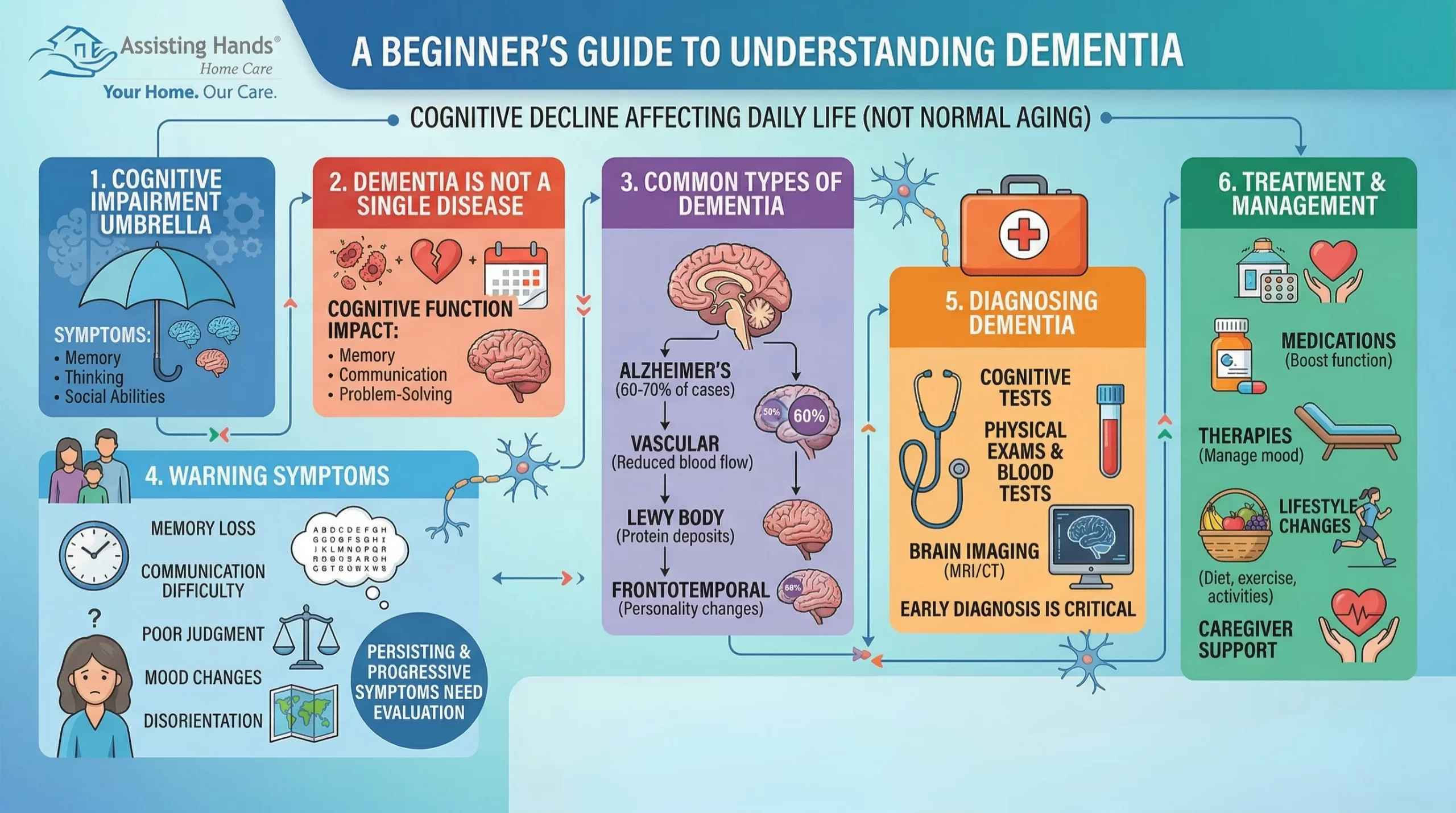 A Beginner’s Guide to Understanding Dementia