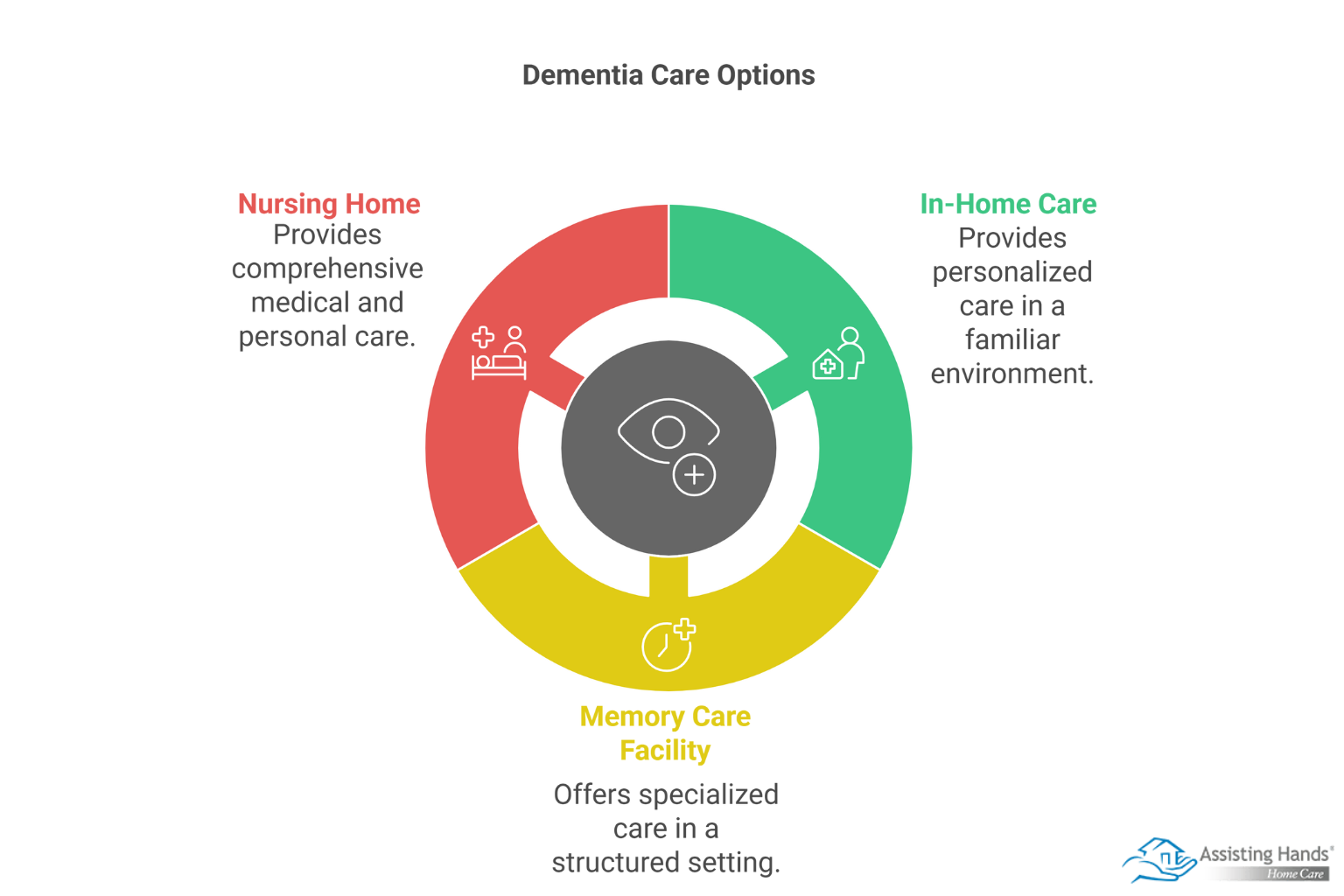 A Practical Guide to Choosing the Best Dementia Care for Your Loved One
