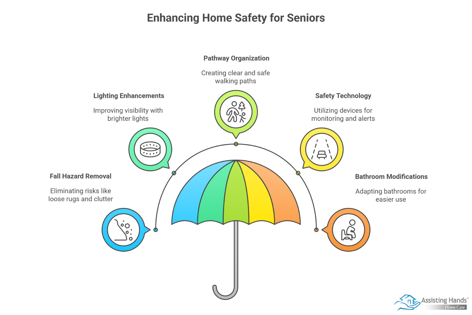 Essential Home Safety Tips for Older Adults_ Prevent Falls and Boost Comfort - visual selection