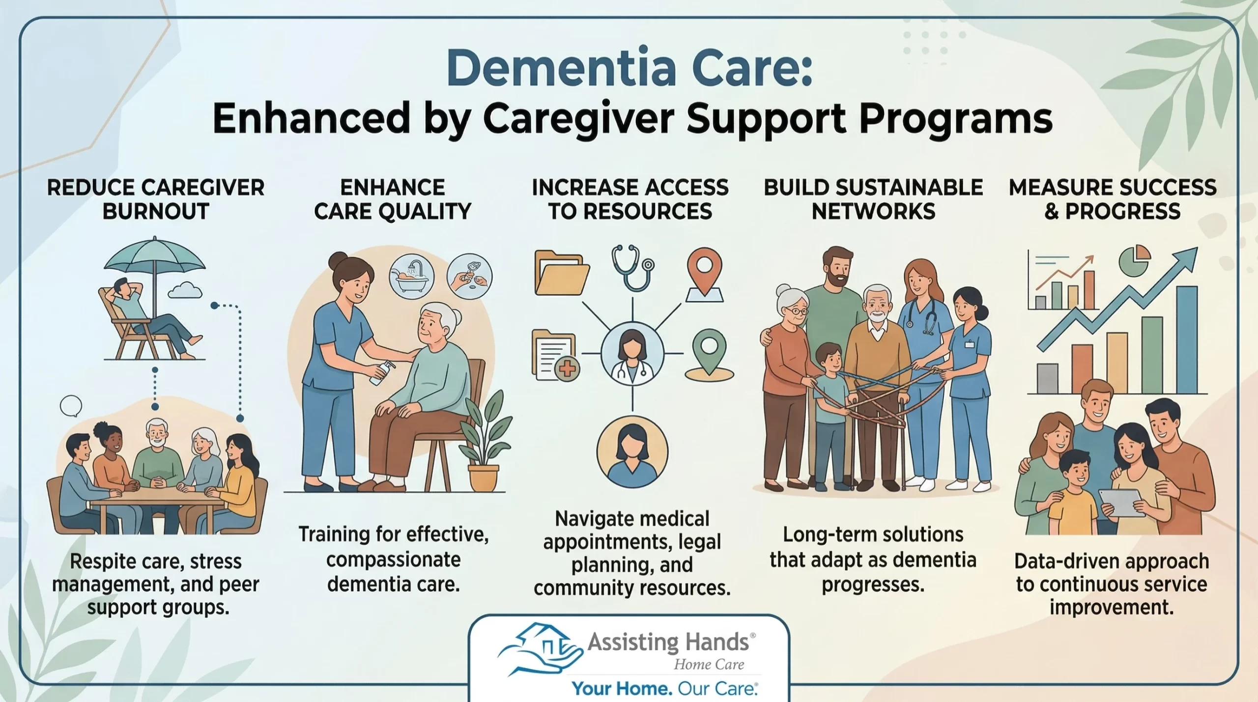 How Can Support Programs for Caregivers Enhance Dementia Care 