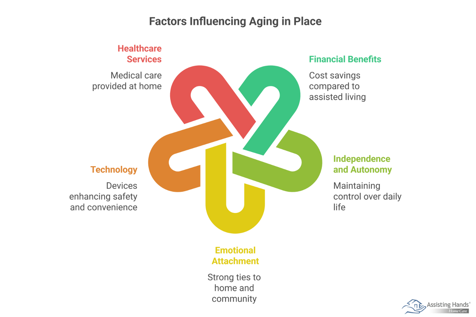 Why Do So Many Elderly People Prefer Aging in Place Instead of Assisted Living