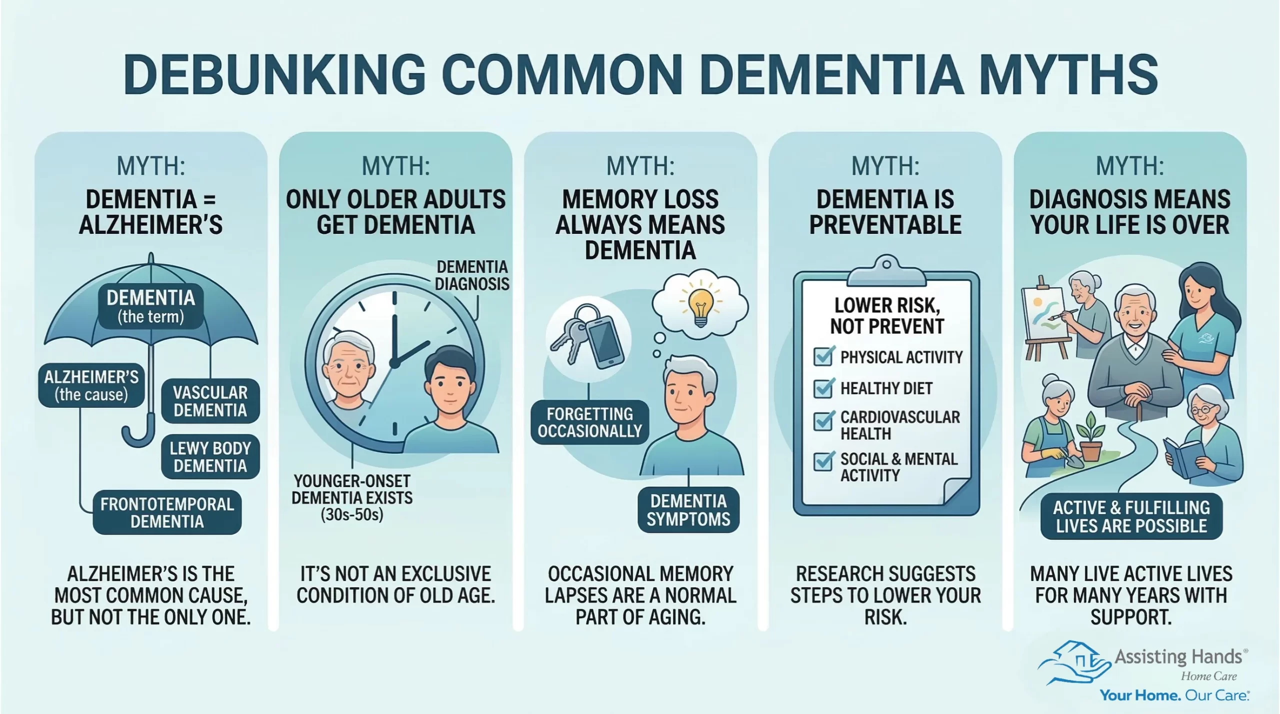 What Are the Facts behind Common Myths about Dementia
