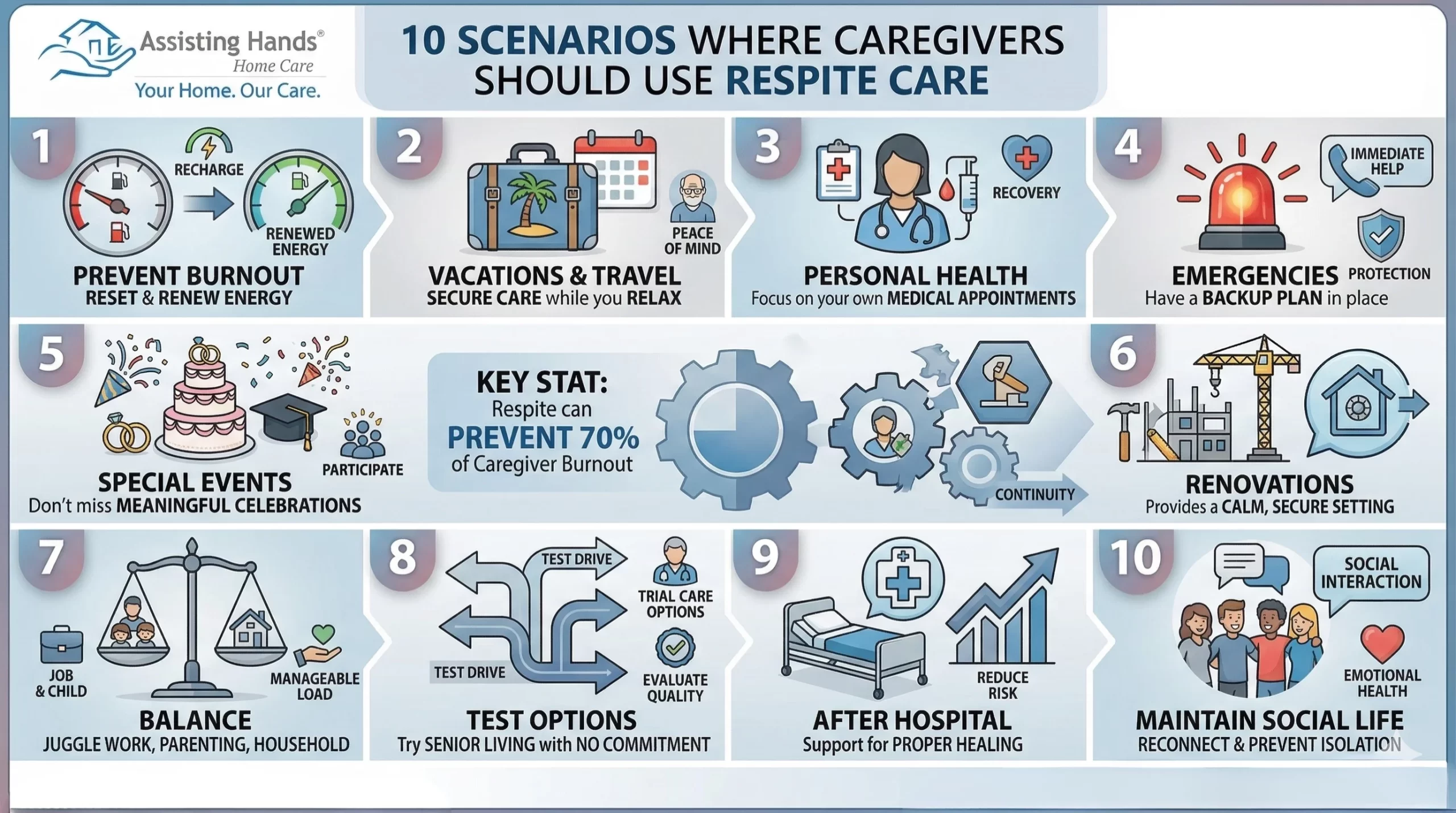 10 Scenarios Where Caregivers Should Use Respite Care
