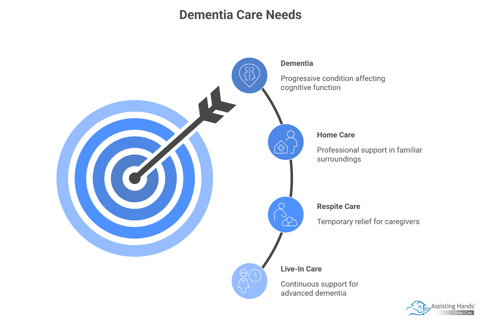 10 Signs Your Loved One with Dementia Needs Home Care  
