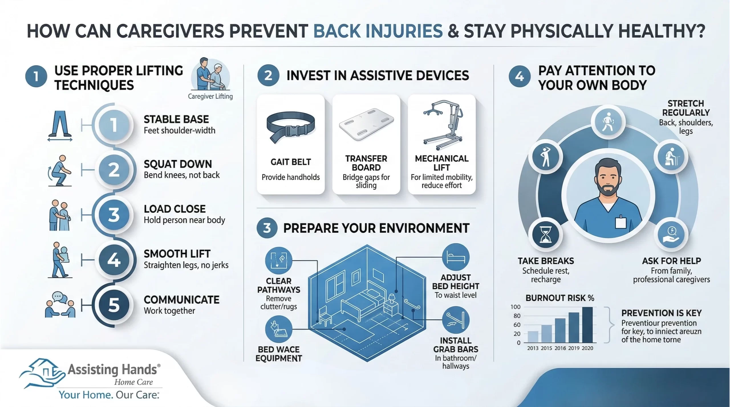 How Can Caregivers Prevent Back Injuries & Stay Physically Healthy