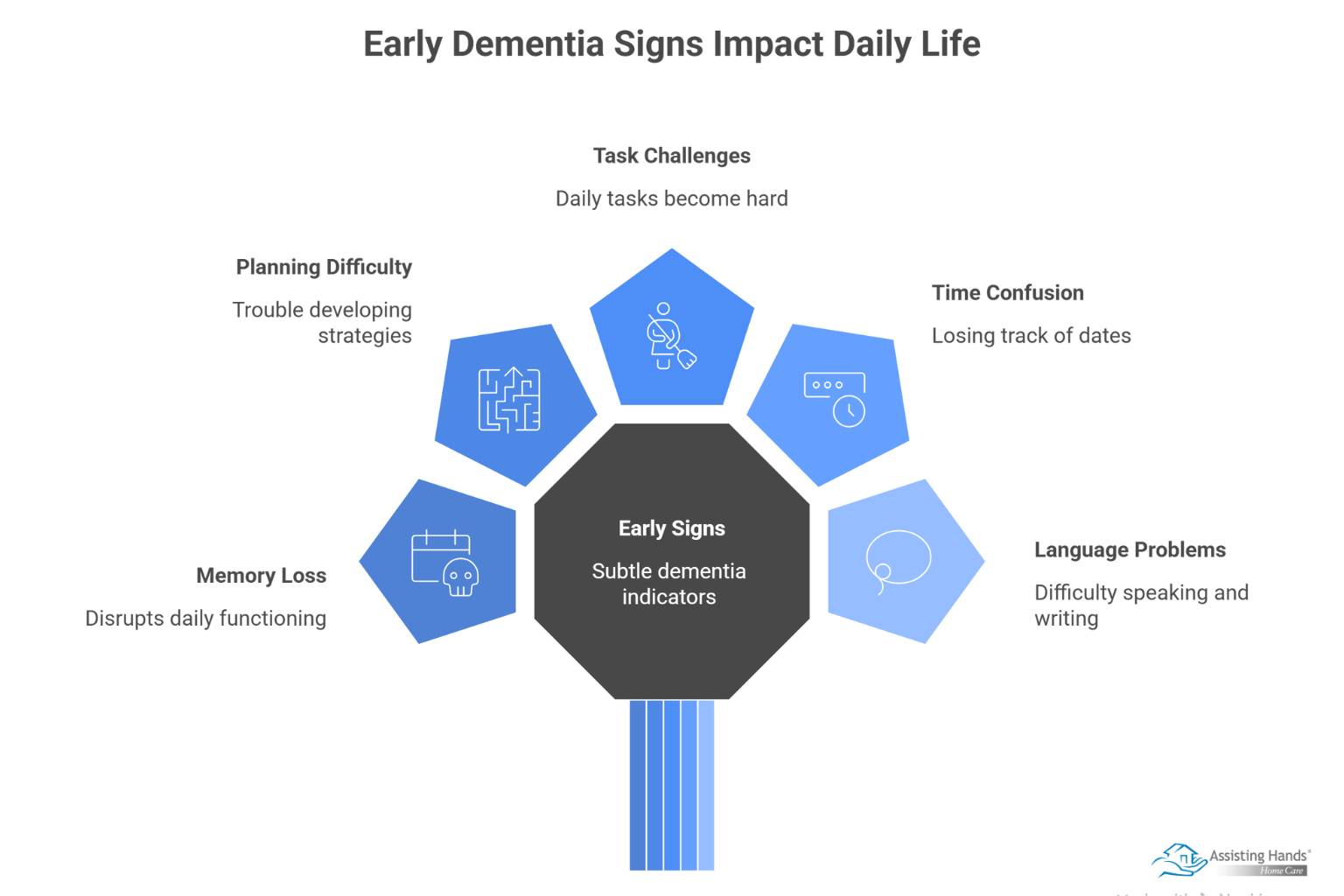 What Are the Early Signs of Dementia & How Can You Spot Them 