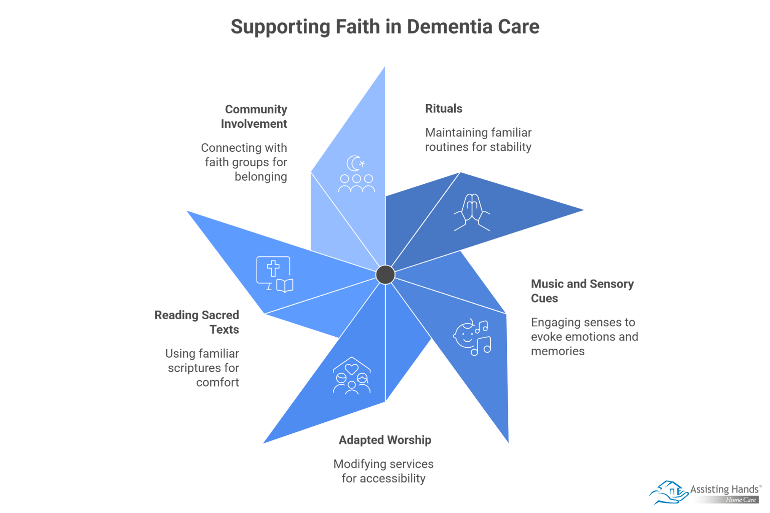 How Can You Help Someone Receiving Dementia Care Stay Connected to Faith or Spirituality