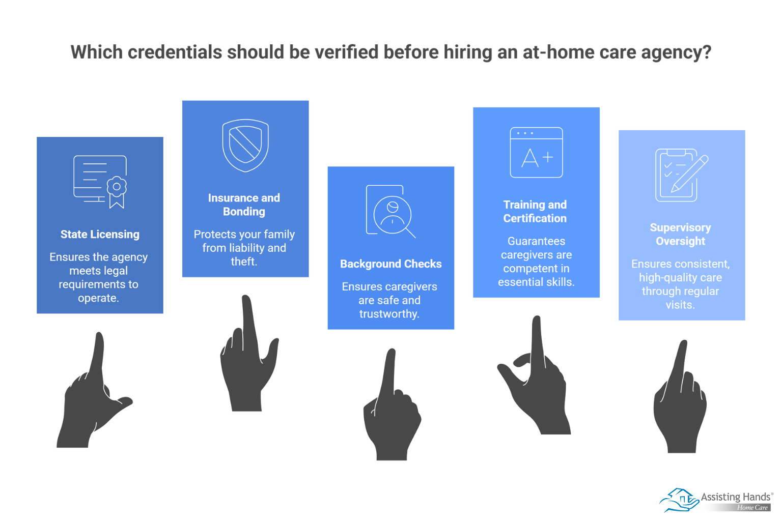 What Credentials Should You Verify before Hiring an At-Home Care Agency 