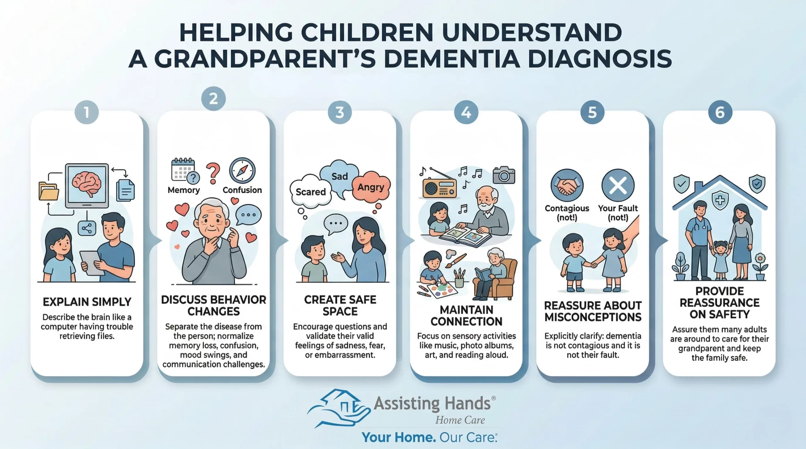 How Can You Help Children Understand a Grandparent’s Dementia Diagnosis