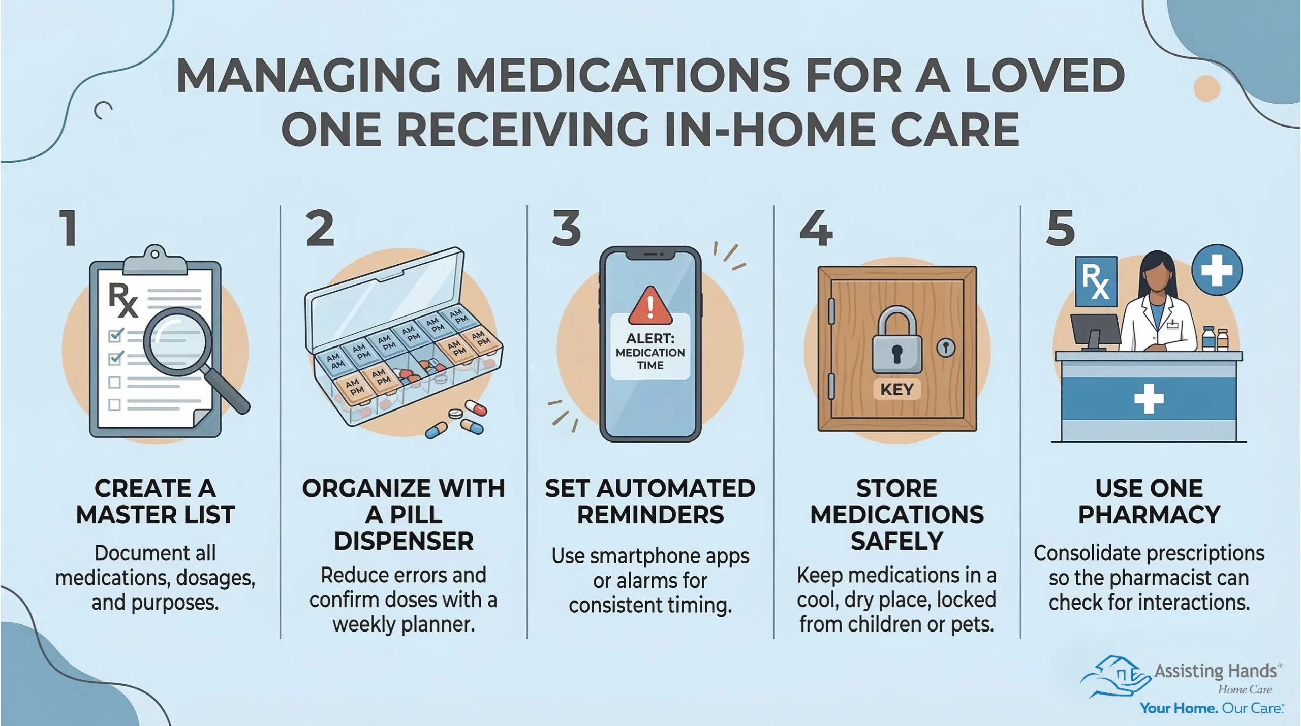 How Do You Manage Medications for a Loved One Receiving In-Home Care
