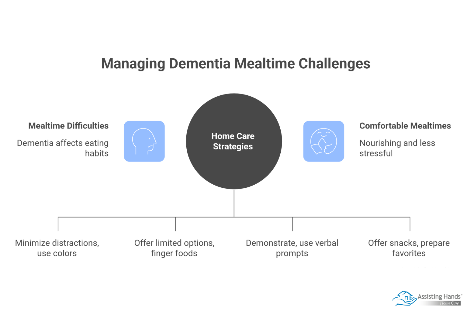 How Can At-Home Care Manage Mealtime Challenges for Someone with Dementia 