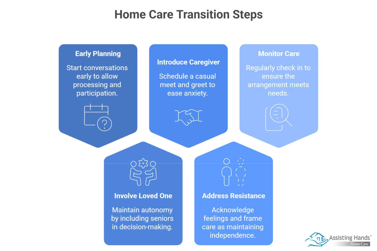 What’s the Best Way to Transition an Older Adult to Home Care 