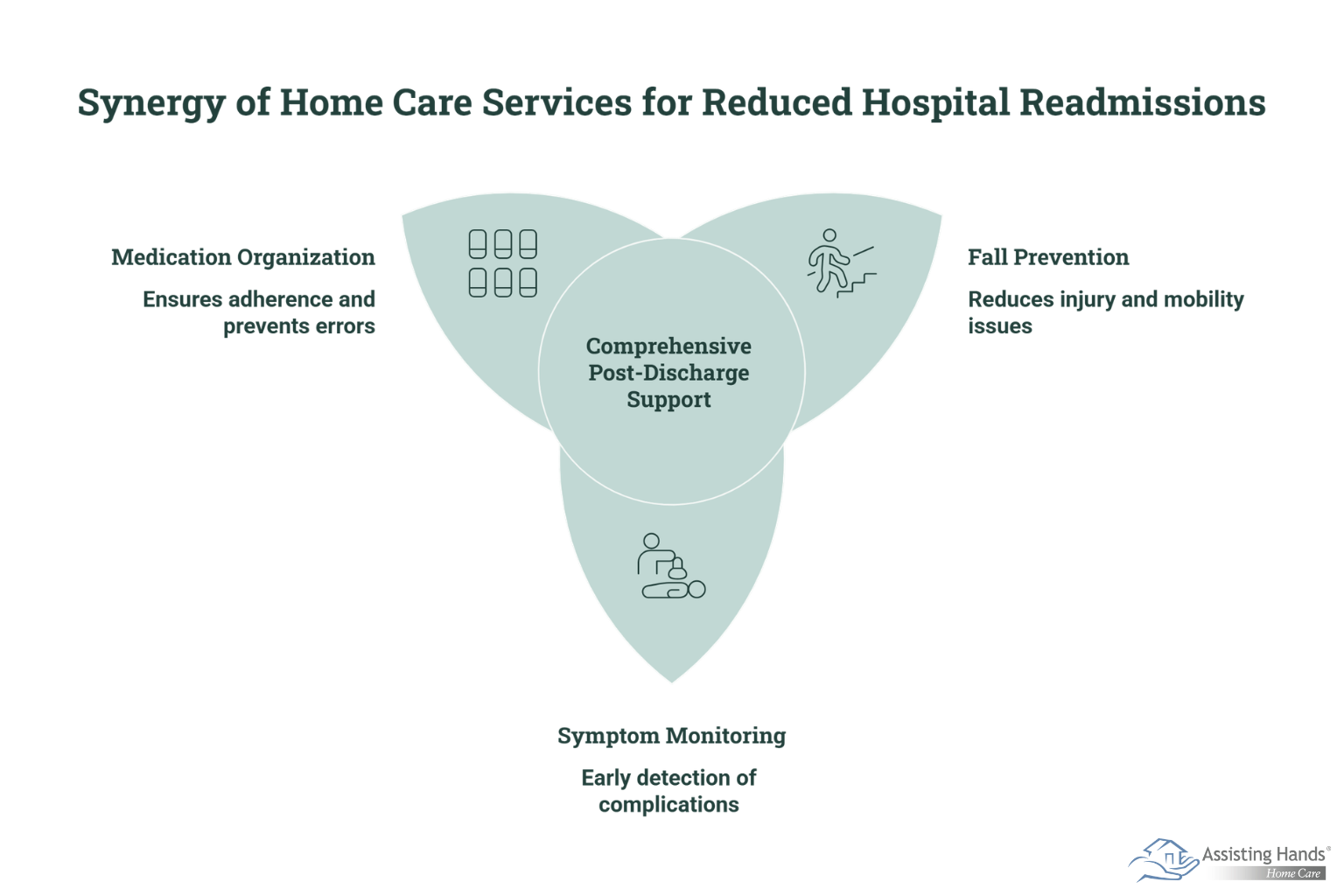 How to manage alzheimer’s care expenses  