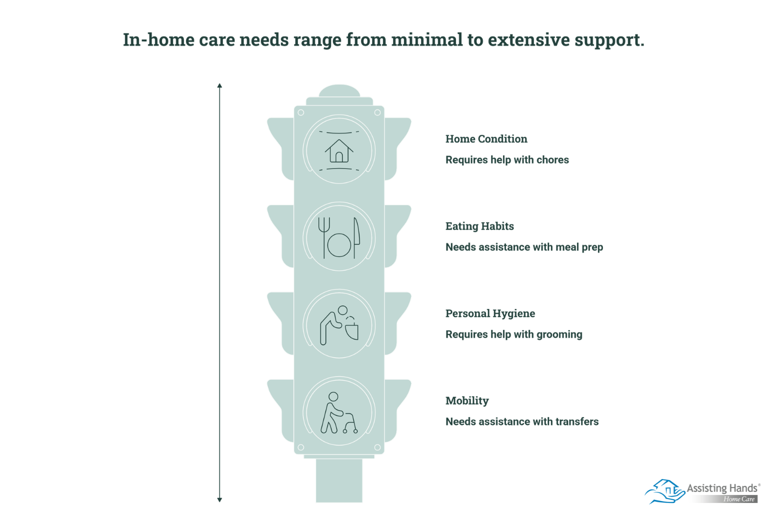How Do You Know When It’s Time to Adjust In-Home Care Services