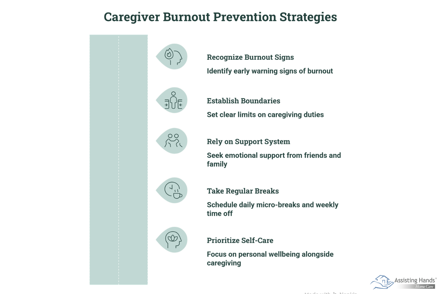 What Helps Caregivers Avoid Dementia Care Burnout