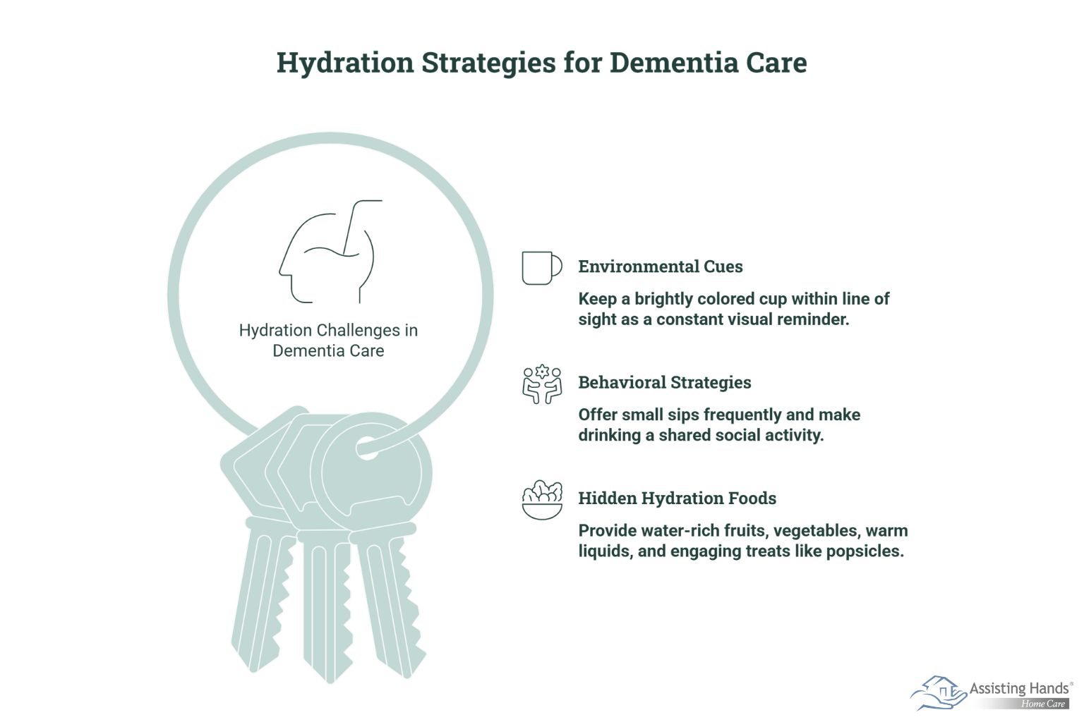 Hydration Challenges in Dementia Care_ Clinical and Practical Solutions