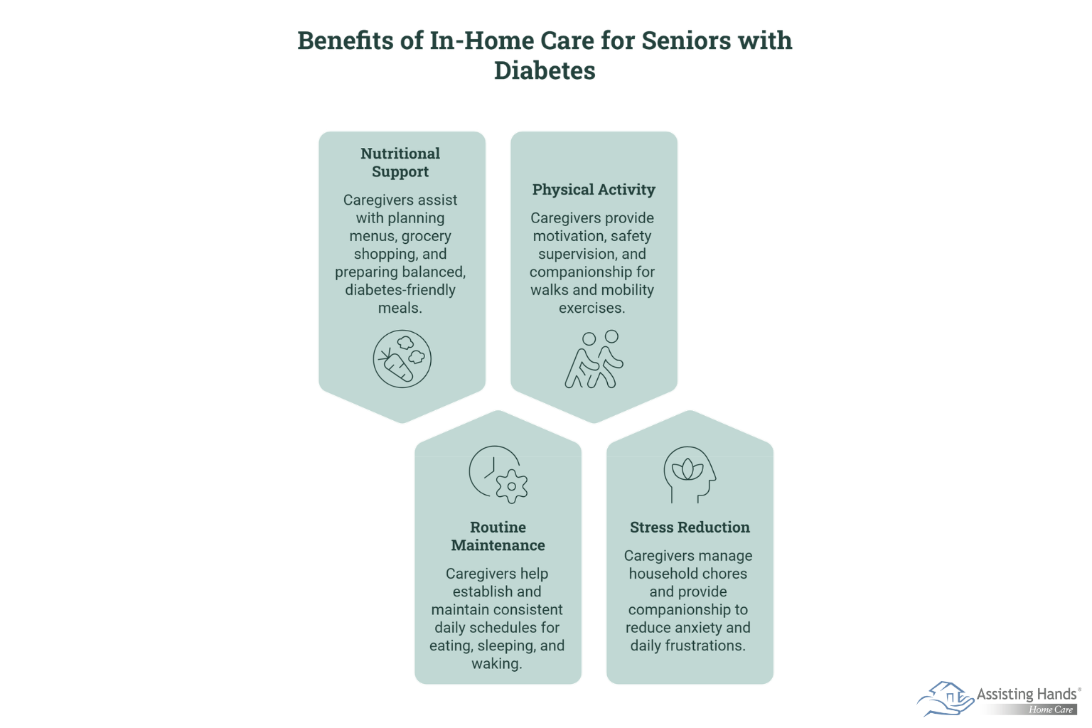 What Are the Benefits of Home Care for Older Adults with Diabetes